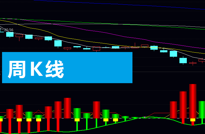 读懂周K线这张“藏宝图”,轻松锁定主升浪!日K线玩家必补的一课!