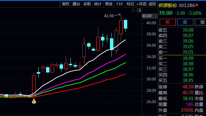小白也能懂!通达信穿四线+圆弧底主图指标,精准捕捉强势股起涨点!