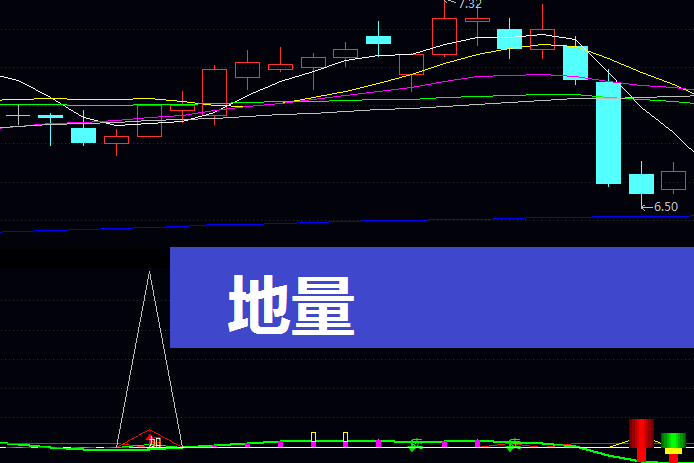 成交量缩到极致!看懂“地量”的散户正在闷声发财,这可能是今年最实用的炒股秘籍