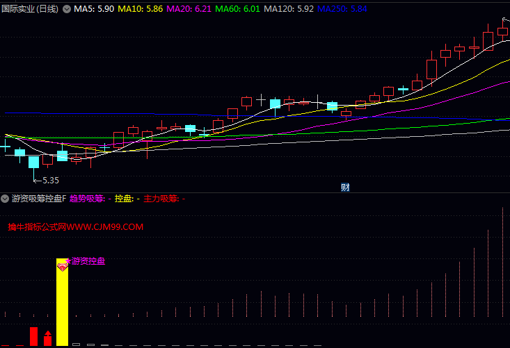 通达信〖游资吸筹控盘〗指标,多维度监测主力资金行为,识别游资建仓与控盘动作