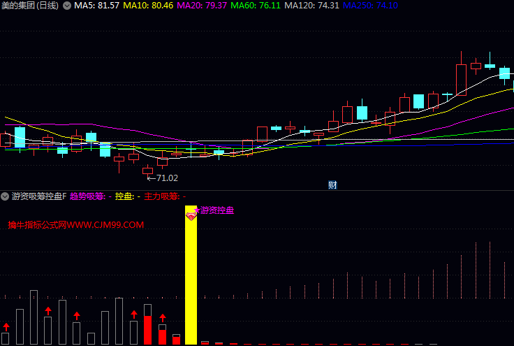 通达信〖游资吸筹控盘〗指标,多维度监测主力资金行为,识别游资建仓与控盘动作