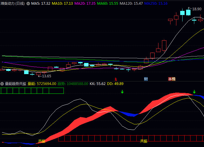 通达信〖量能趋势共振〗副图指标 源码TN6文件分享