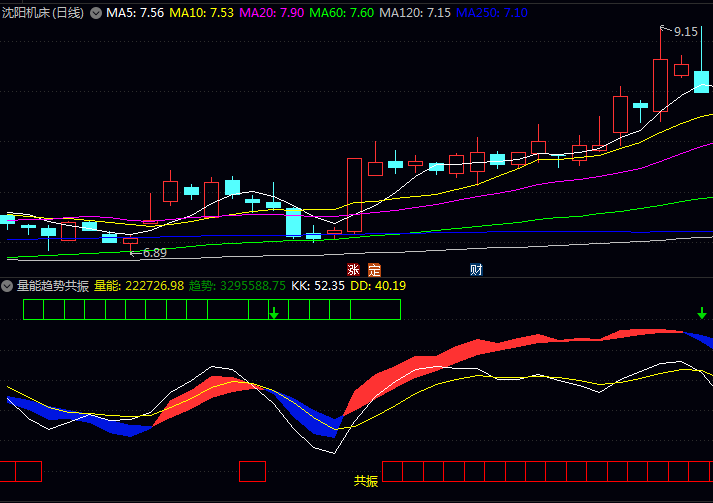 通达信〖量能趋势共振〗副图指标 源码TN6文件分享