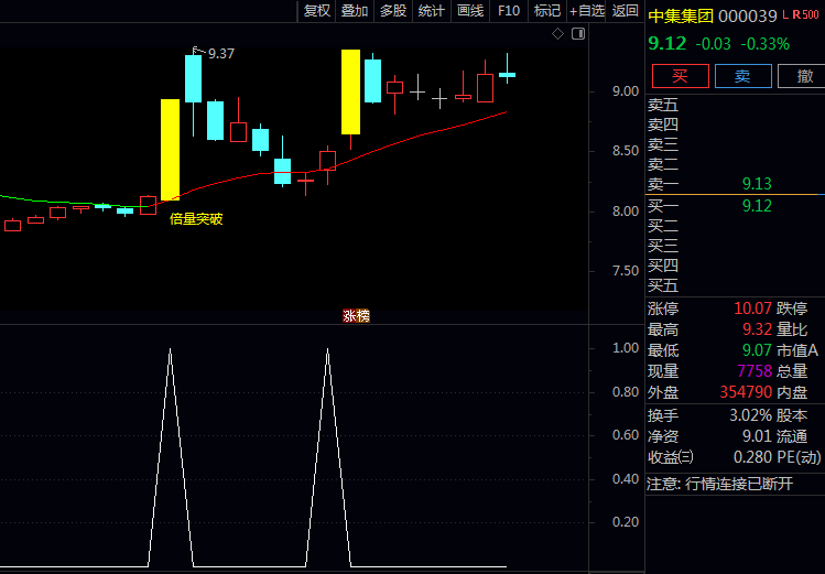 职业游资都在用的倍量冲锋战法,通达信〖短线倍量突破〗指标锁定主升浪起爆点!