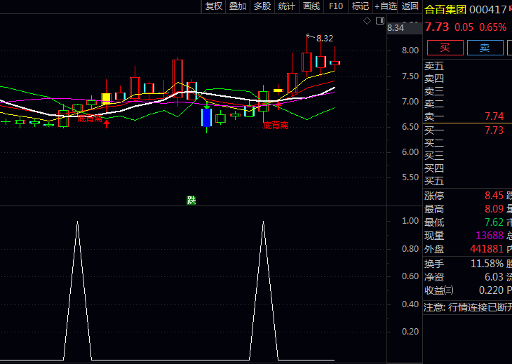 抓妖记:一个通达信〖黑马起飞擒妖〗主图副图选股指标公式,竟让反转黑马股无处遁形?