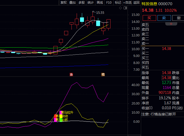 抓住海王生物翻倍黑马!这套〖黑马拉升启动〗副图与选股指标公式让我吃到大肉了!