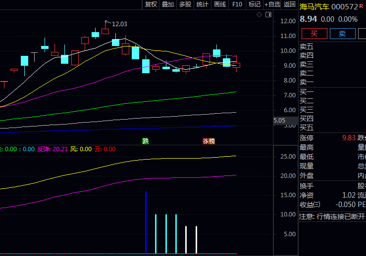 跟不上主力的节奏?通达信〖筹码超跌反弹〗副图指标,让你精准抄在主力建仓前!
