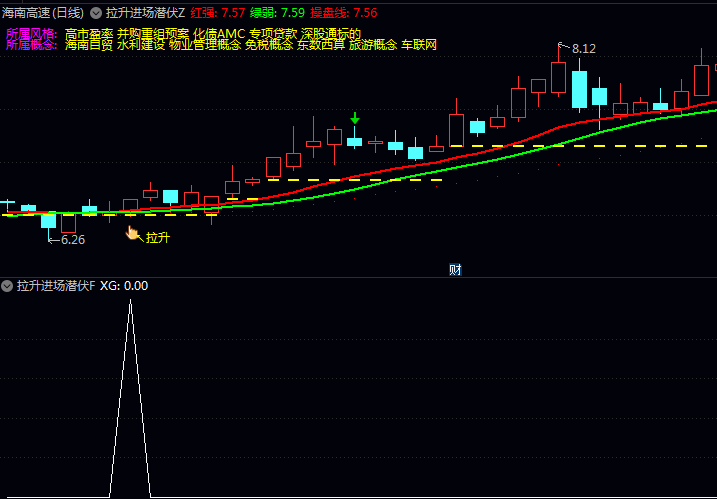 告别盲目盯盘!通达信〖拉升进场潜伏〗指标神级信号公式:主力拉升前,这样“潜伏”就对了!