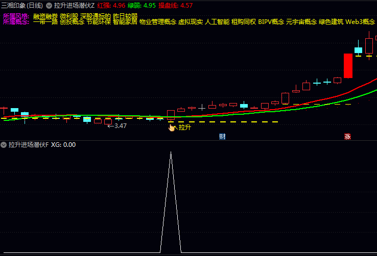 告别盲目盯盘!通达信〖拉升进场潜伏〗指标神级信号公式:主力拉升前,这样“潜伏”就对了!