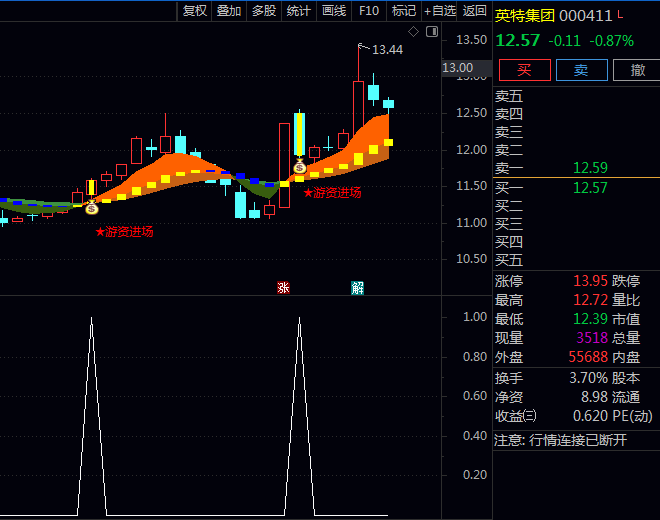 追踪聪明钱的脚印!通达信〖游资进场抓牛〗主图副图选股指标如何帮你捕捉连板牛股?