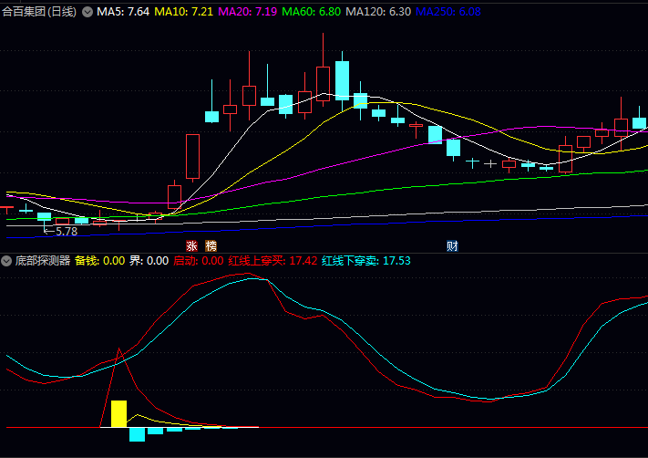 通达信〖底部探测器〗指标源码文件分享 青柱探底+红柱启动+双线交易