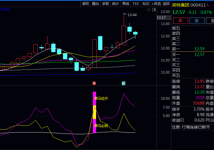 抓住海王生物翻倍黑马!这套〖黑马拉升启动〗副图与选股指标公式让我吃到大肉了!