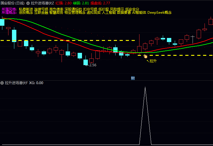 告别盲目盯盘!通达信〖拉升进场潜伏〗指标神级信号公式:主力拉升前,这样“潜伏”就对了!