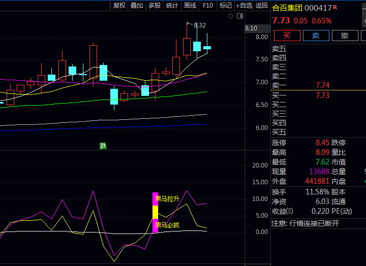 抓住海王生物翻倍黑马!这套〖黑马拉升启动〗副图与选股指标公式让我吃到大肉了!