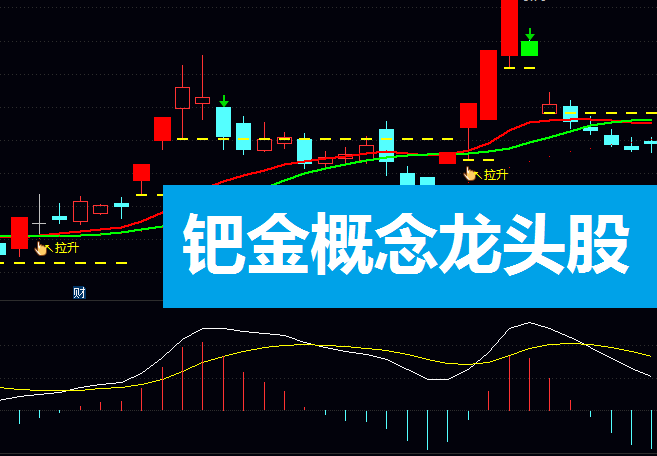 A股钯金概念龙头股有哪些?硬核小众贵金属赛道双雄争霸,概念股全方位解码!