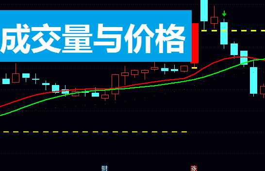 量价玄机!看懂这15条老铁法则,你的操作就赢了一半!