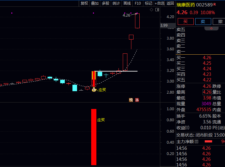 私藏已久的〖庄买协力出击〗通达信金钻指标:用这三个信号捕捉主力拉升前夜!