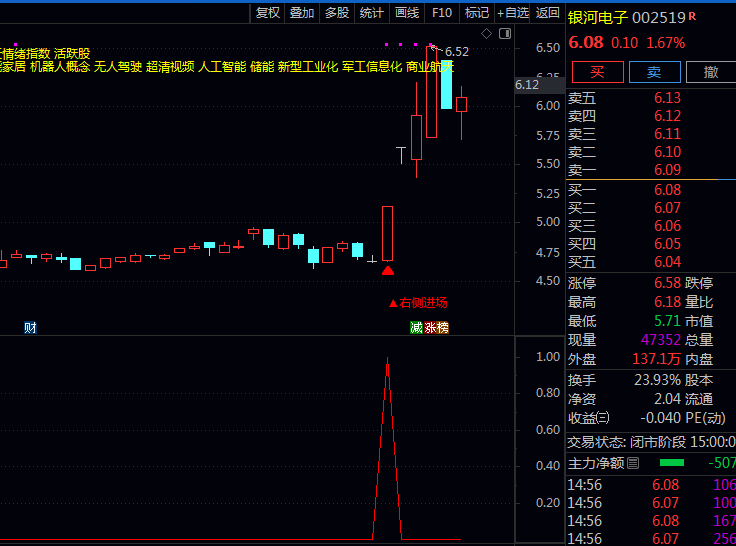金钻通达信〖右侧突破进场〗套装指标:等趋势自己走出来再上车,胜率直线飙升!