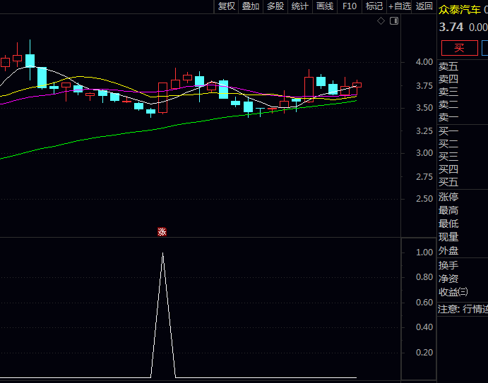 〖高胜率V型反转〗副图与选股指标,把握那些因短期情绪波动而产生的优质股票买入时机!