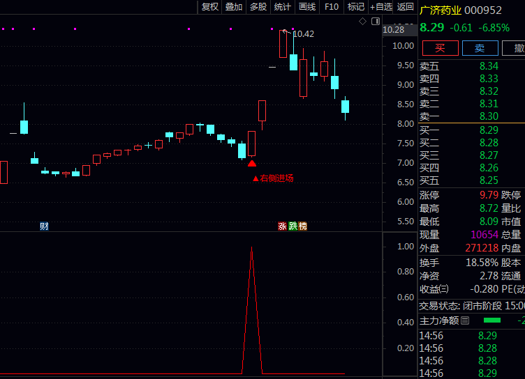 金钻通达信〖右侧突破进场〗套装指标:等趋势自己走出来再上车,胜率直线飙升!