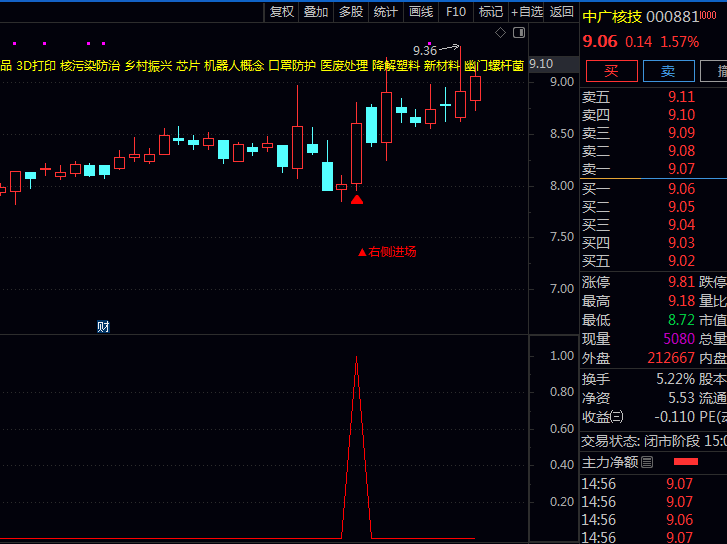 金钻通达信〖右侧突破进场〗套装指标:等趋势自己走出来再上车,胜率直线飙升!