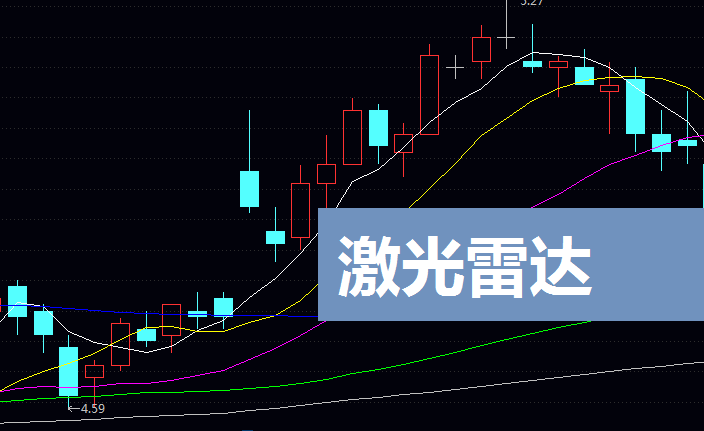 激光雷达上市企业龙头股有哪些?2025激光雷达产业五大龙头引领智能感知革命
