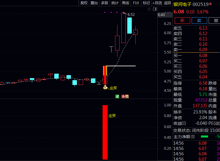 私藏已久的〖庄买协力出击〗通达信金钻指标:用这三个信号捕捉主力拉升前夜!