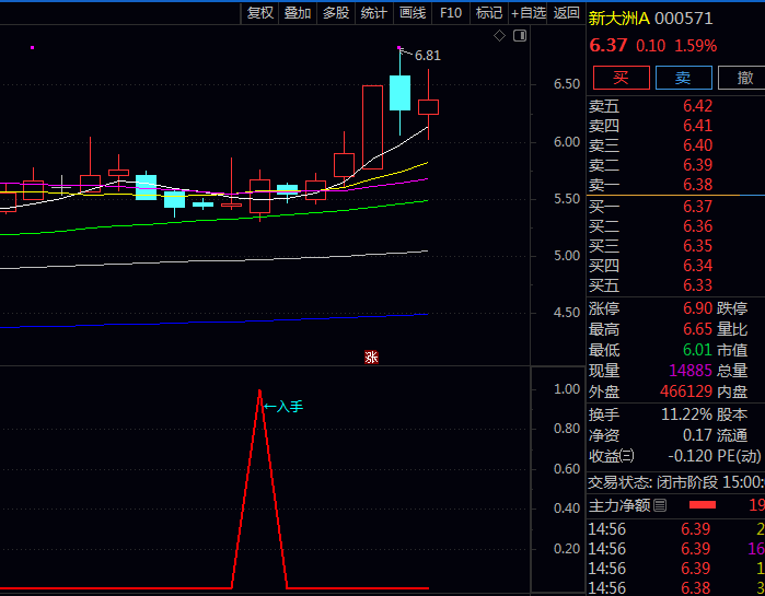 〖尾盘入手潜伏〗副图与选股指标,交易日尾盘阶段快速筛选具备短期上涨潜力个股!