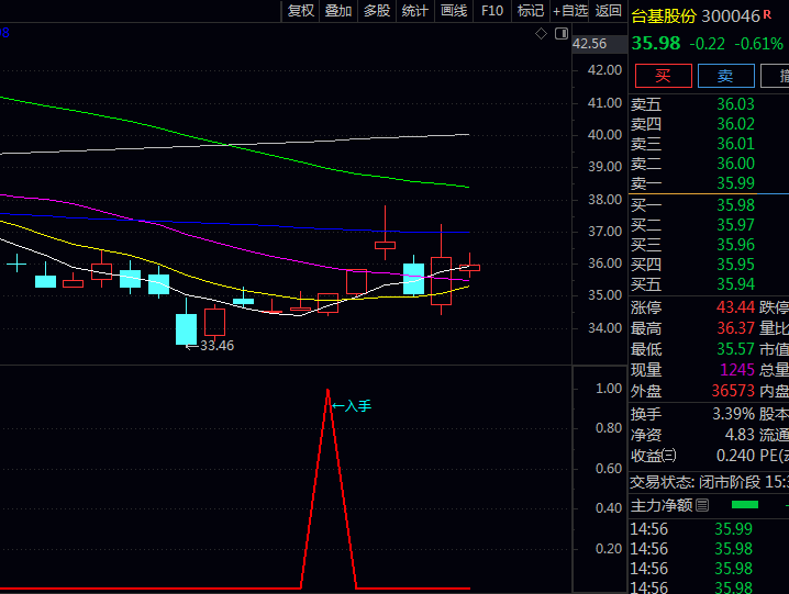 〖尾盘入手潜伏〗副图与选股指标,交易日尾盘阶段快速筛选具备短期上涨潜力个股!