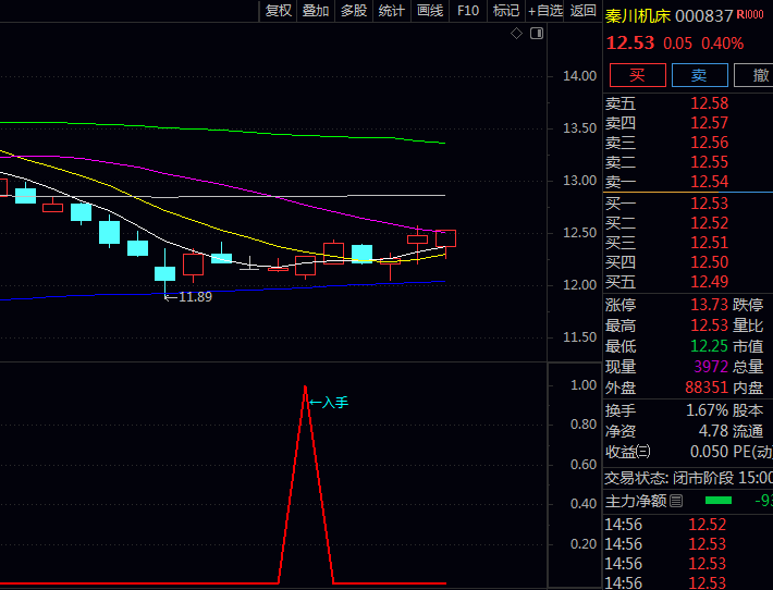 〖尾盘入手潜伏〗副图与选股指标,交易日尾盘阶段快速筛选具备短期上涨潜力个股!