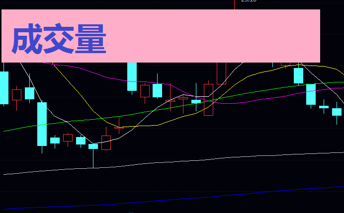 成交量会说话!跟着主力“吸筹密码”抓翻倍黑马!