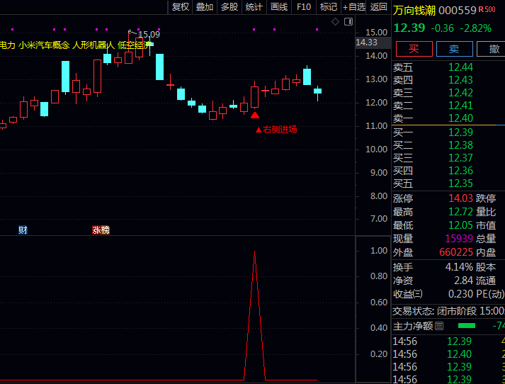 金钻通达信〖右侧突破进场〗套装指标:等趋势自己走出来再上车,胜率直线飙升!