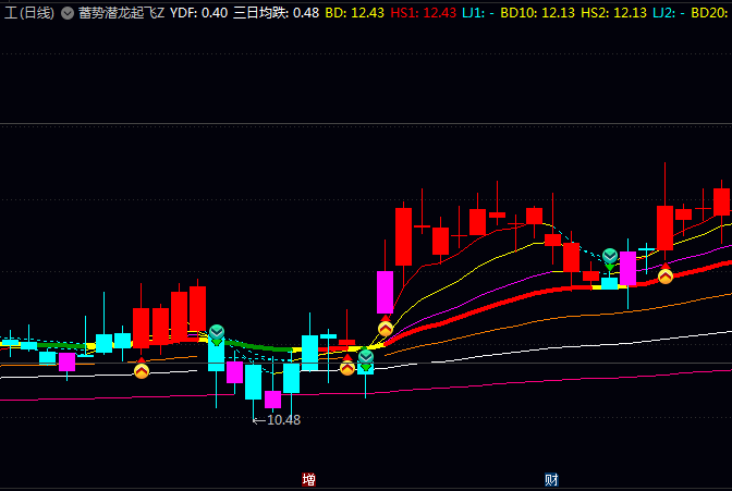 抓住快要启动信号!〖蓄势潜龙起飞〗主图副图选股指标,精准捕捉低调蓄势起涨点!