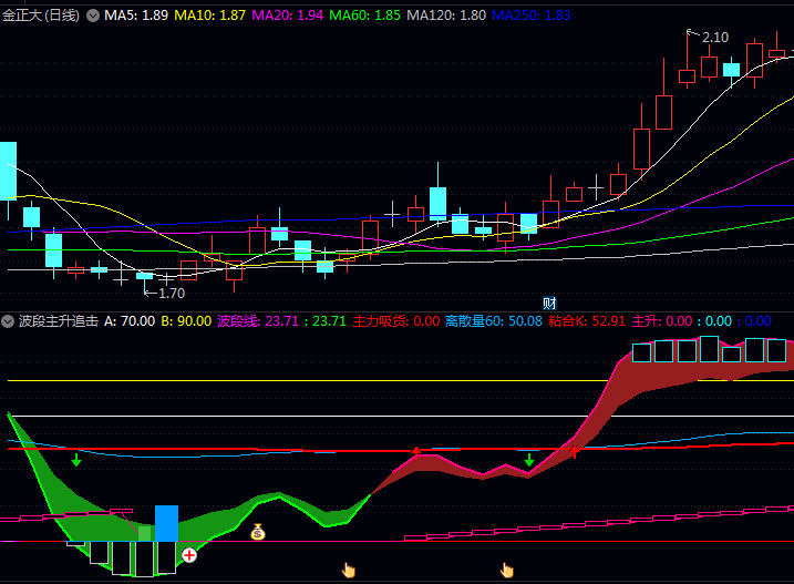 教你如何聪明择时〖波段主升追击〗副图指标,主力波段追击神器,让小白也能精准抄底逃顶