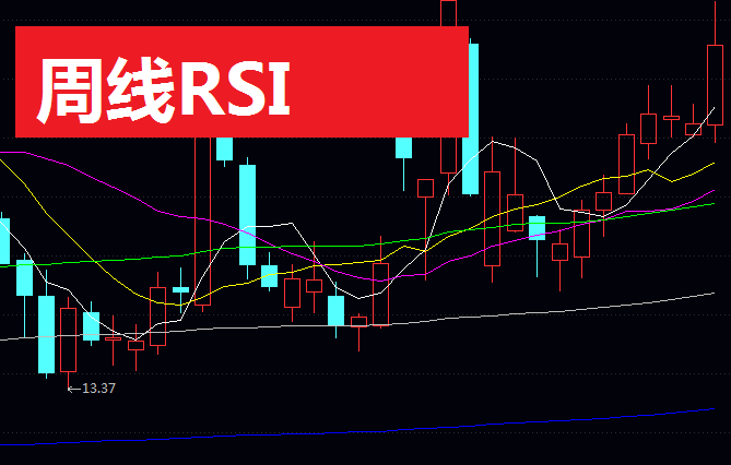 周线RSI参数设置:6、48组合捕捉精准买卖点