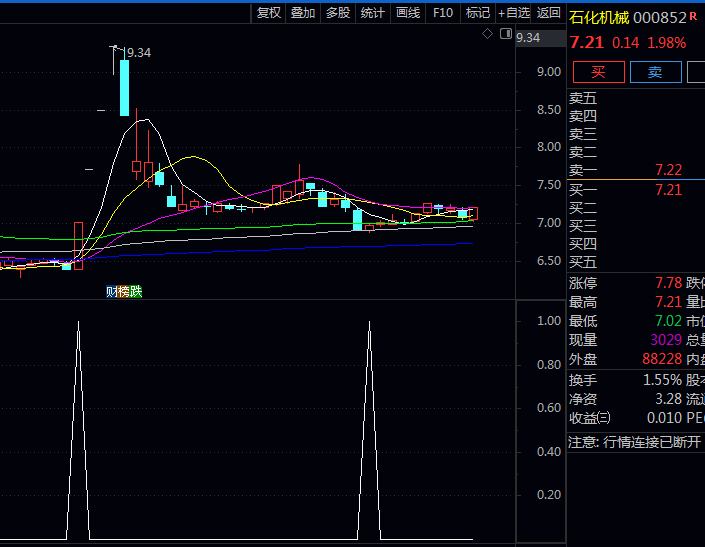 通达信〖平台突破预警〗指标,提示平台压力线在哪里,预警突破发生位置!