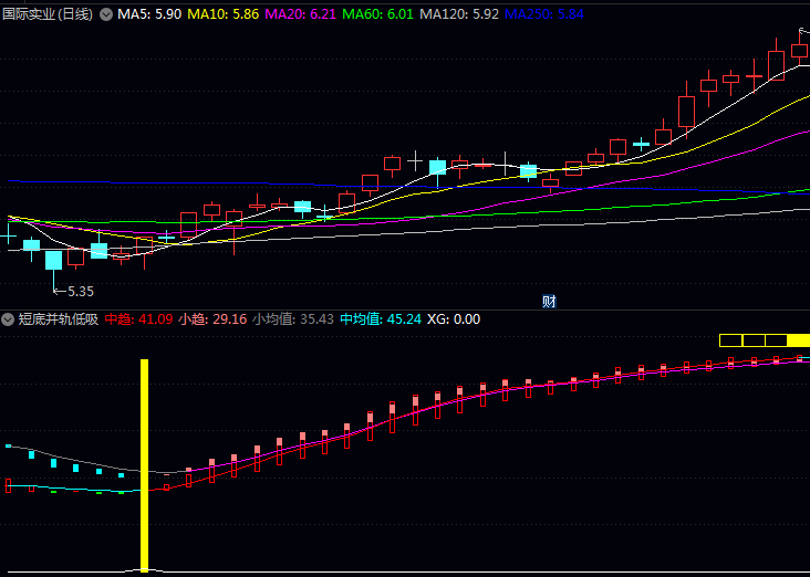 通达信〖短底并轨低吸〗指标:紫色低吸信号出现,是值得密切关注试仓布局点!