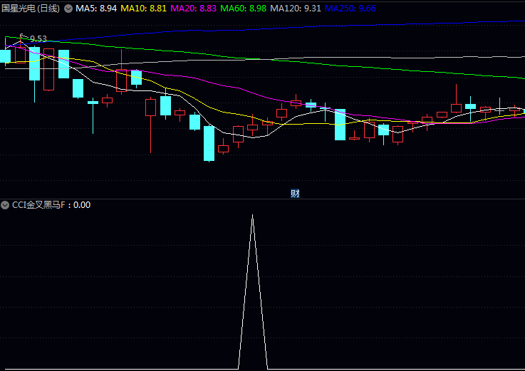通达信〖CCI金叉黑马〗副图与选股指标,在大盘或个股连续下跌后,捕捉第一波技术性反弹起点!