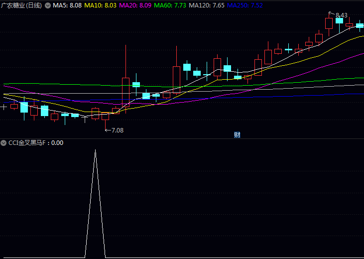 通达信〖CCI金叉黑马〗副图与选股指标,在大盘或个股连续下跌后,捕捉第一波技术性反弹起点!
