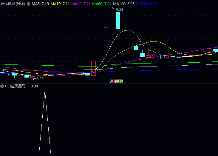 通达信〖CCI金叉黑马〗副图与选股指标,在大盘或个股连续下跌后,捕捉第一波技术性反弹起点!