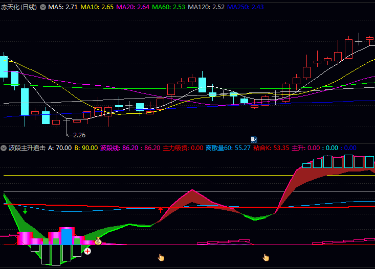 教你如何聪明择时〖波段主升追击〗副图指标,主力波段追击神器,让小白也能精准抄底逃顶