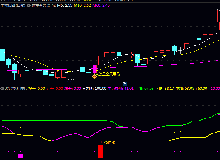 别再盲目追涨杀跌!〖波段操盘时机〗副图指标这个波段神器让你精准抄底逃顶