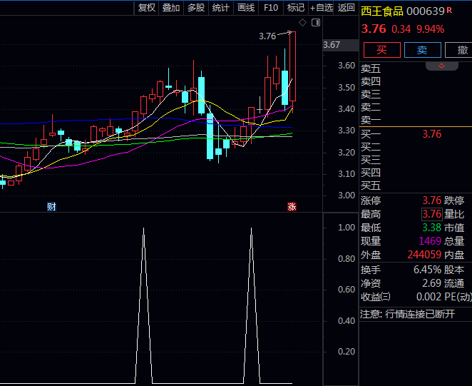通达信〖平台突破预警〗指标,提示平台压力线在哪里,预警突破发生位置!
