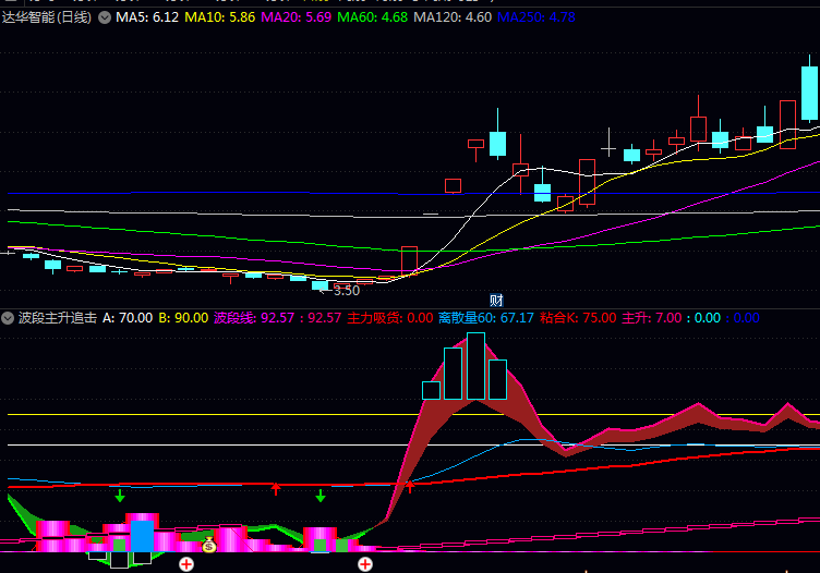 教你如何聪明择时〖波段主升追击〗副图指标,主力波段追击神器,让小白也能精准抄底逃顶
