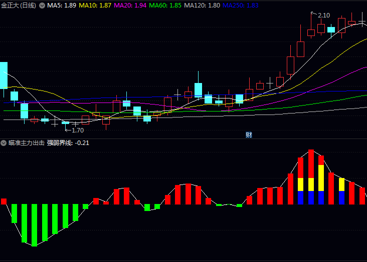 通达信〖瞄准主力出击〗副图指标,帮助散户更清晰地识别市场中的机构力量