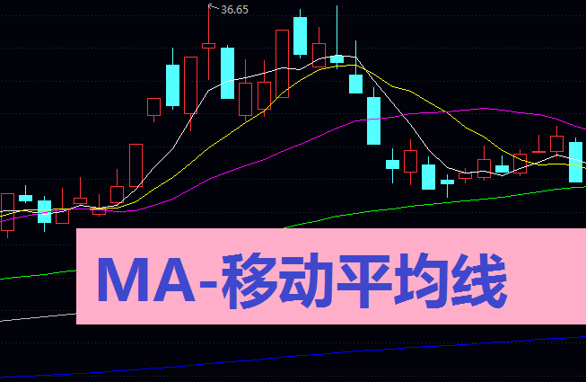 穿越市场迷雾的指路明灯:深入解析移动平均线(MA)的核心概念与实战逻辑