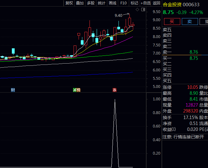 〖短线起爆必杀〗副图选股指标,跟踪高点回调后运行节奏,捕捉由弱转强关键拐点