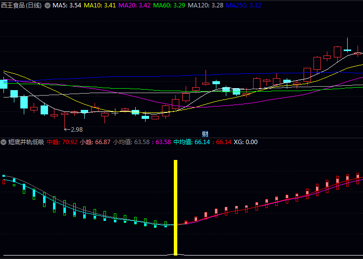 通达信〖短底并轨低吸〗指标:紫色低吸信号出现,是值得密切关注试仓布局点!