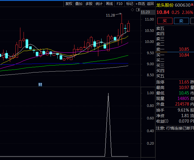 〖短线起爆必杀〗副图选股指标,跟踪高点回调后运行节奏,捕捉由弱转强关键拐点