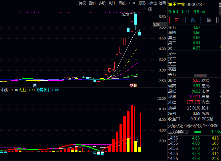 通达信〖多空筹码状态〗公式:一个衡量市场力量的温度计和压力表!